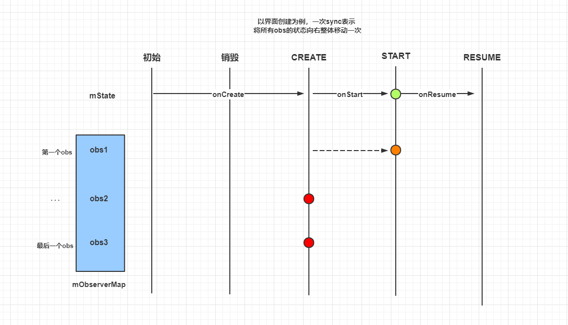 JetPack源码解析(一):Lifecycle解析