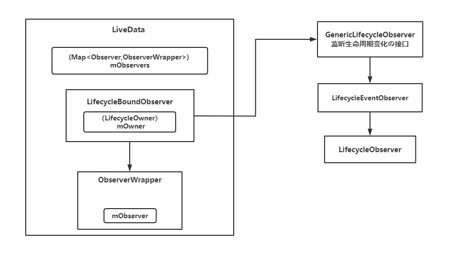 Jetpack源码解析(二):LiveData解析